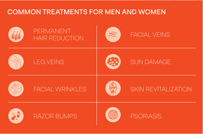 Graphic showing common Elite IQ laser hair removal treatment areas for men and women at Water's Edge Medical Clinic in St. Petersburg, Florida.