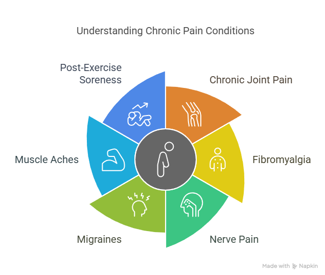 How NAD+ Injections Help With Pain Waters Edge Medical Clinic How NAD+ Injections Help With Pain