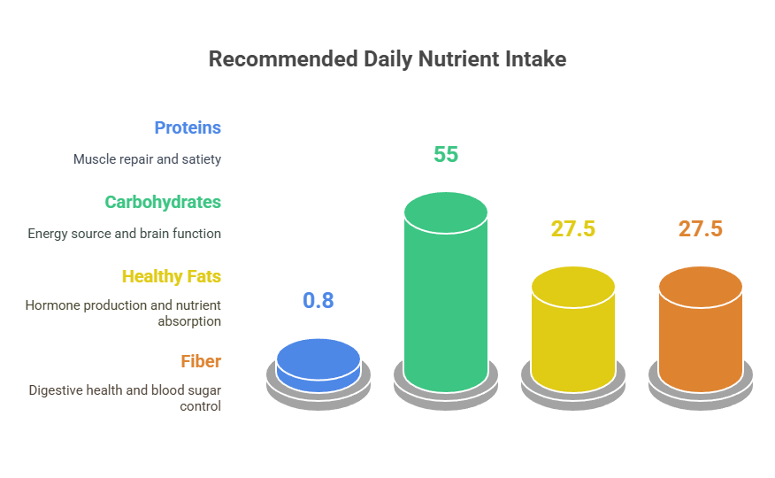 Nutritional Guidance and Education Waters Edge Medical Clinic Nutritional Guidance and Education