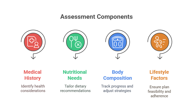 Transformation Weight Loss Clinic Plans Tailored to You Waters Edge Medical Clinic Transformation Weight Loss Clinic Plans Tailored to You