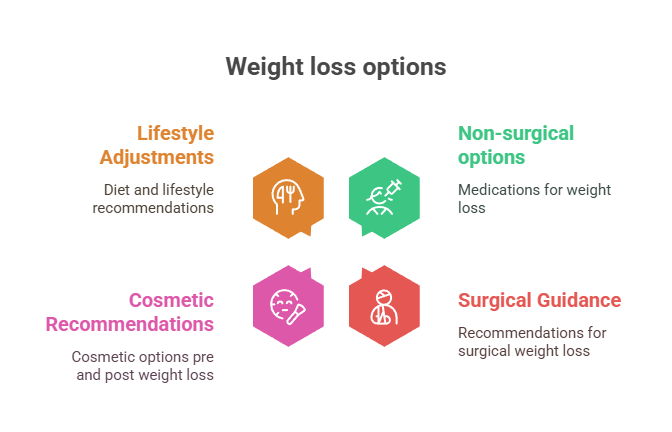 WEMC Transformation Weight Loss Clinic Waters Edge Medical Clinic WEMC Transformation Weight Loss Clinic