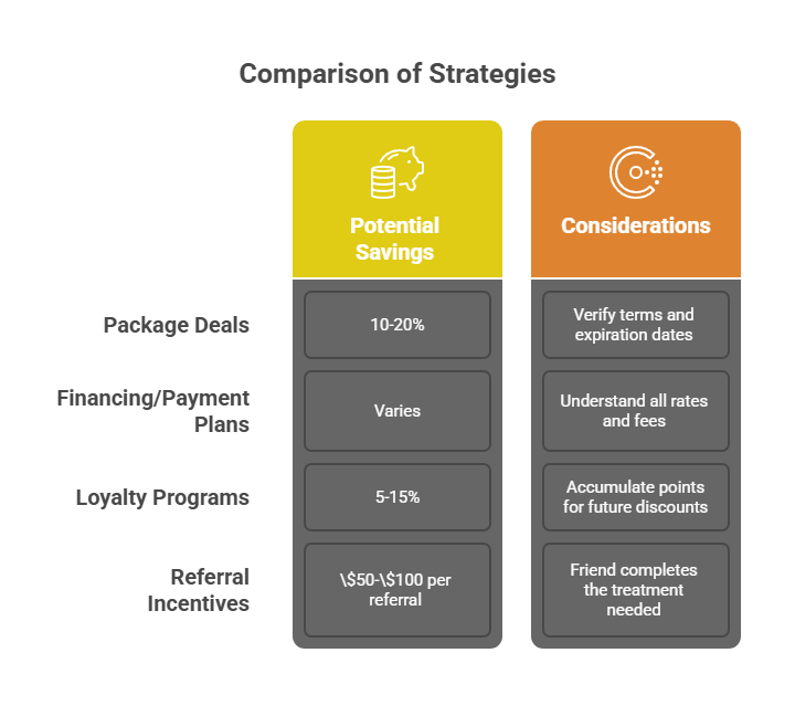 Explore Loyalty Programs and Referral Incentives Waters Edge Medical Clinic Explore Loyalty Programs and Referral Incentives