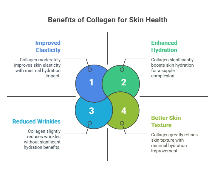 How Collagen Boosting Treatments Improve Skin Health Waters Edge Medical Clinic How Collagen Boosting Treatments Improve Skin Health