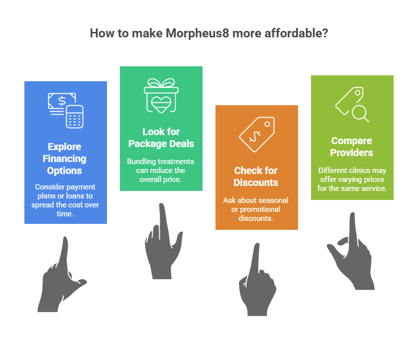 How to Save on How Much Morpheus8 Cost at Trusted Clinics Waters Edge Medical Clinic How to Save on How Much Morpheus8 Cost at Trusted Clinics