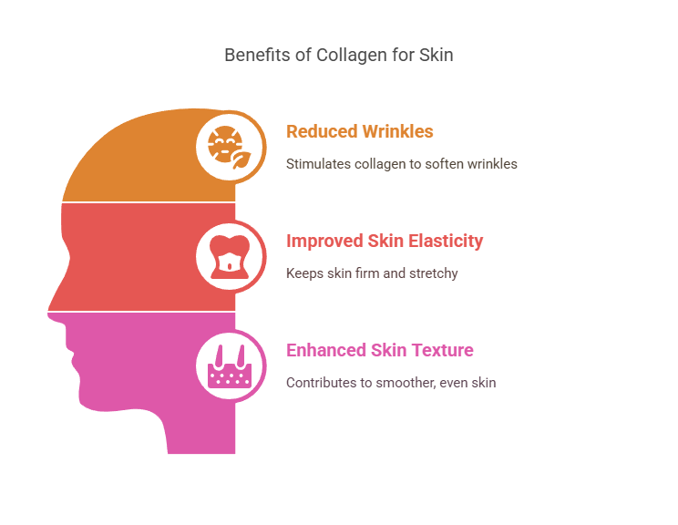 Why You Need a Collagen Boosting Treatment That Really Works Waters Edge Medical Clinic Why You Need a Collagen Boosting Treatment That Really Works