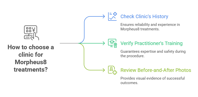 Comparing Skin Care Rejuvenation Clinic Options with Morpheus8 Waters Edge Medical Clinic Comparing Skin Care Rejuvenation Clinic Options with Morpheus8