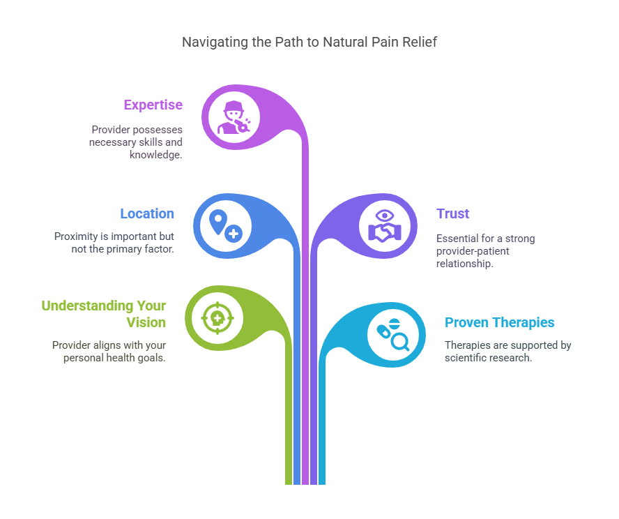 How to Find Trusted Natural Pain and Wellness Providers Near You Waters Edge Medical Clinic How to Find Trusted Natural Pain and Wellness Providers Near You