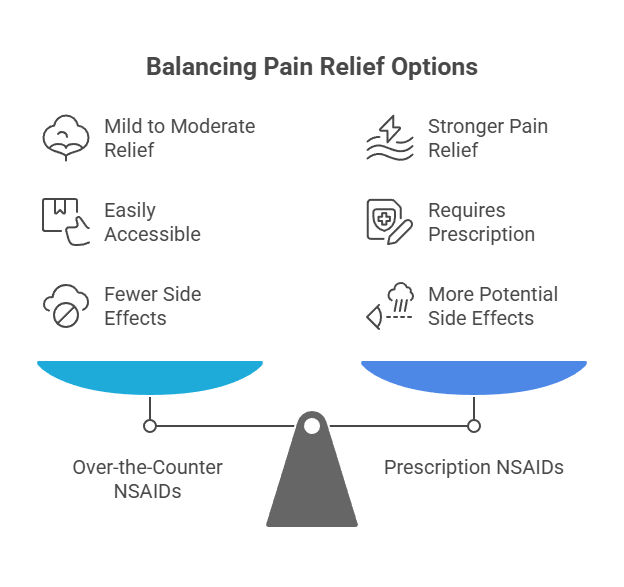 Traditional Knee Pain Treatment Options What Works and What Doesnt Waters Edge Medical Clinic Traditional Knee Pain Treatment Options What Works and What Doesnt