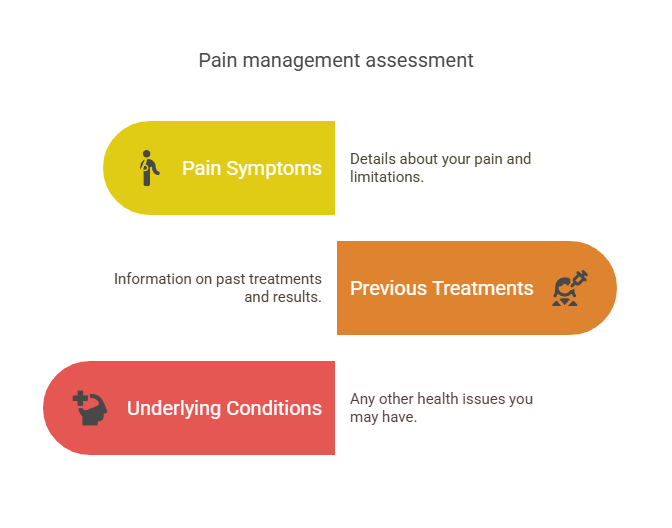 What to Expect from Regenerative Cell Therapy Near Me Waters Edge Medical Clinic What to Expect from Regenerative Cell Therapy Near Me
