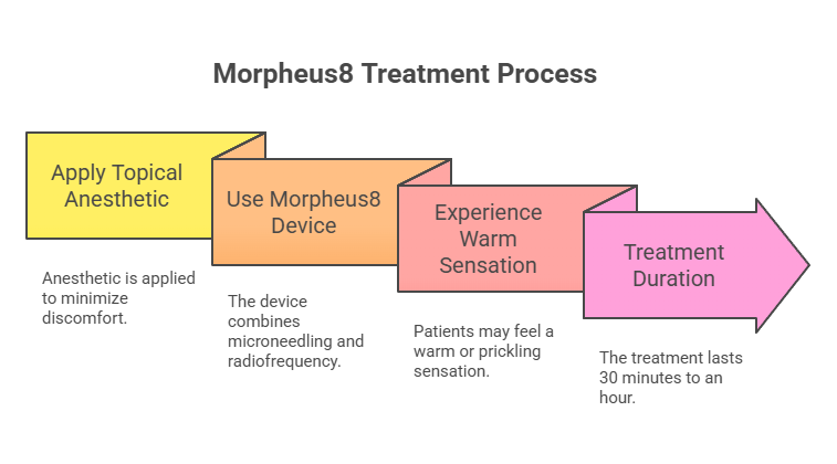 What to Expect from a Skin Care Rejuvenation Clinic Using Morpheus8 Waters Edge Medical Clinic What to Expect from a Skin Care Rejuvenation Clinic Using Morpheus8