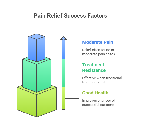 Who Benefits Most from Regenerative Cell Therapy in My Local Area Waters Edge Medical Clinic Who Benefits Most from Regenerative Cell Therapy in My Local Area