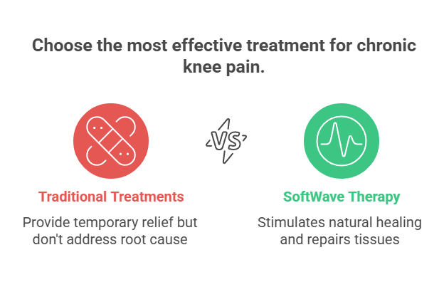 chronic knee pain causes Waters Edge Medical Clinic chronic knee pain causes