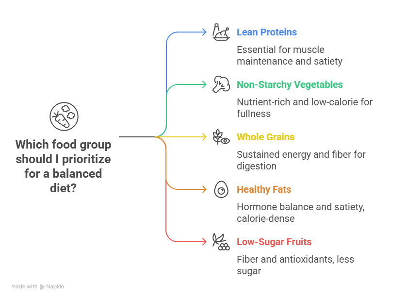 Building a Balanced Semaglutide Meal Plan for Lasting Results Waters Edge Medical Clinic Building a Balanced Semaglutide Meal Plan for Lasting Results
