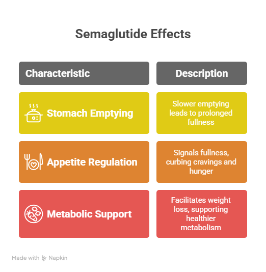 How the Semaglutide Nutrition Plan Works Inside Your Body Waters Edge Medical Clinic How the Semaglutide Nutrition Plan Works Inside Your Body