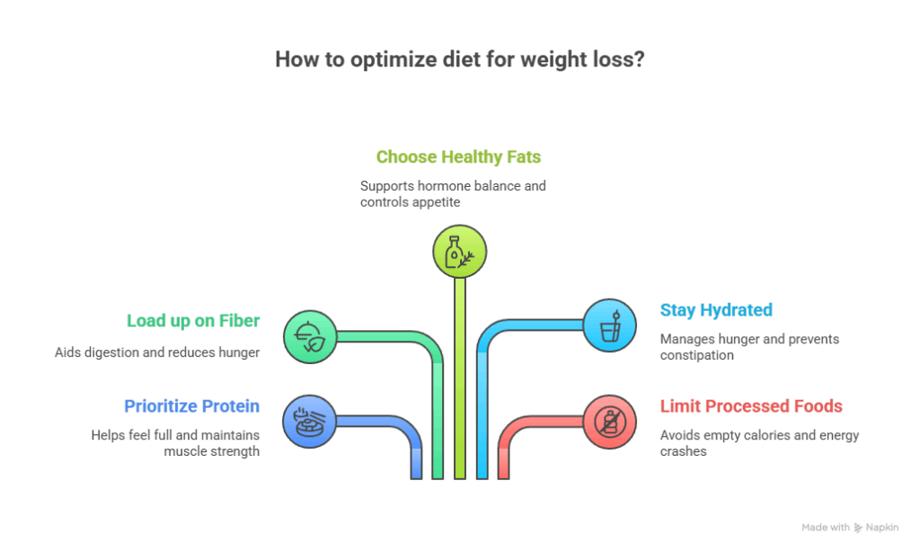 Tips for Success Maximizing Your Semaglutide Nutrition Plan Waters Edge Medical Clinic Tips for Success Maximizing Your Semaglutide Nutrition Plan
