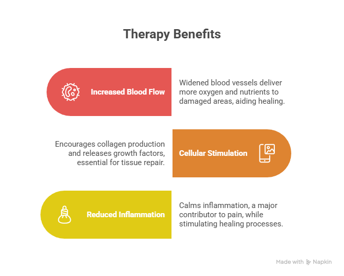 How SoftWave Therapy Treatment Works to Support LongTerm Healing Waters Edge Medical Clinic How SoftWave Therapy Treatment Works to Support Long Term Healing