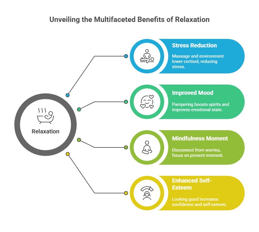 Mental Health and Relaxation Hidden Facial Treatment Benefits