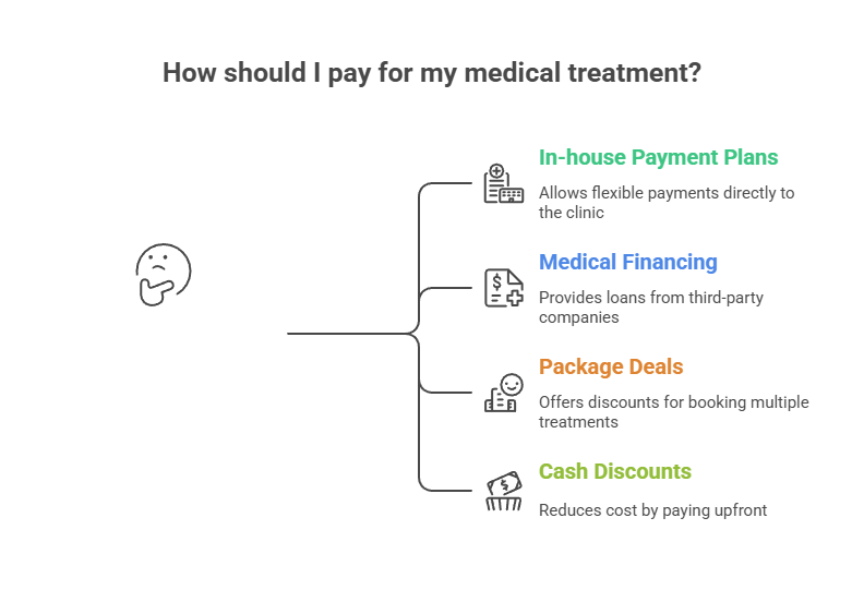Complete Regenerative Injection Cost Guide Insurance Coverage and Payment Options
