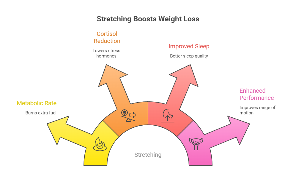Benefits Weight Loss More Than Most Workouts Waters Edge Medical Clinic Benefits Weight Loss More Than Most Workouts