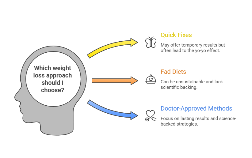 Doctor Weight Loss Secrets You Need to Know Waters Edge Medical Clinic Top Doctor Weight Loss Secrets You Need to Know