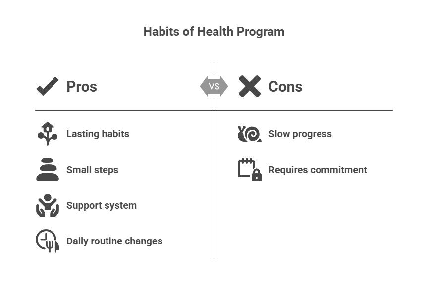 Habits of Health Weight Loss Program Waters Edge Medical Clinic
