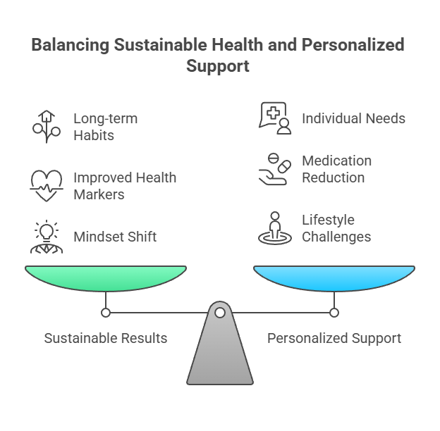 Is Top Doctor Weight Loss Worth the Cost What Patients Say Waters Edge Medical Clinic Is Top Doctor Weight Loss Worth the Cost What Patients Say
