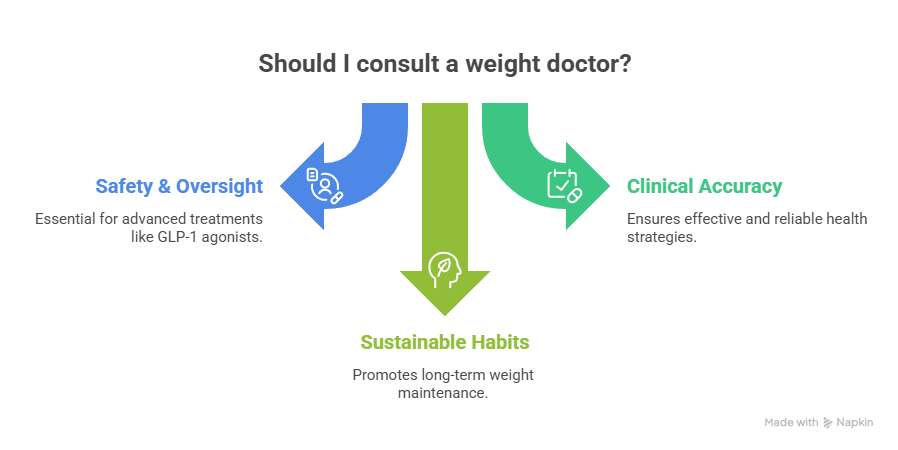 Is Seeing a Top Diet Doctor Worth the Investment Waters Edge Medical Clinic Is Seeing a Top Diet Doctor Worth the Investment