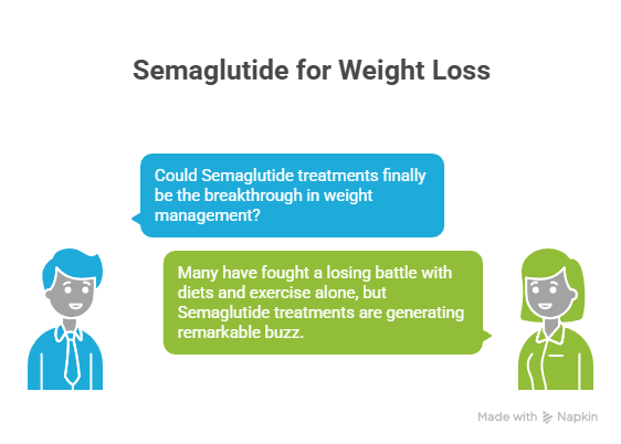 Weight Loss Clinics Semaglutide Waters Edge Medical Clinic Weight Loss Clinics Semaglutide