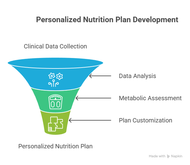 Why Your Diet Keeps Failing The Specialists Perspective Waters Edge Medical Clinic Why Your Diet Keeps Failing The Specialists Perspective