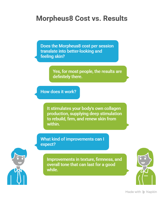 Is Morpheus8 Cost Per Session Backed by Real Visible Results